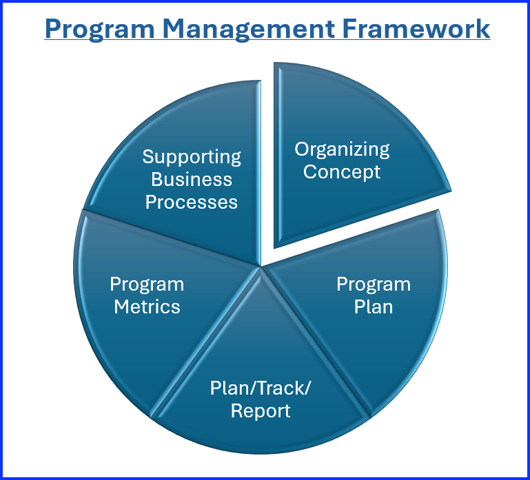 Program Management Framework